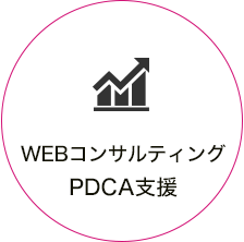 WEBコンサルティングPDCA支援